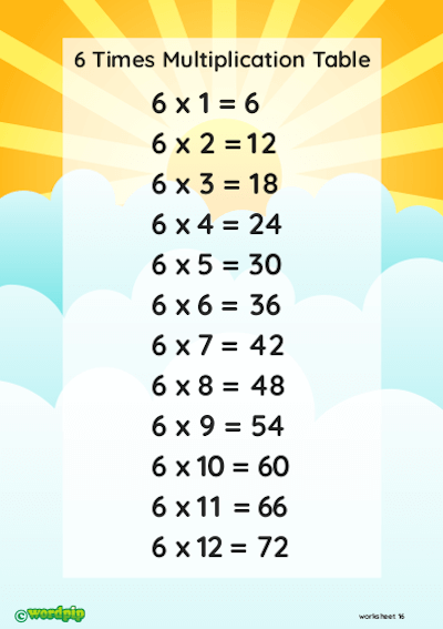 6 Times Table Sunrise Scene A4 Poster
