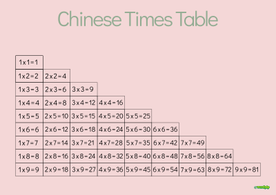 chinese times table