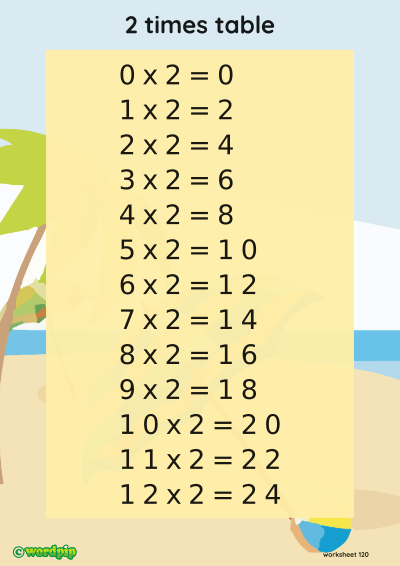 thumbnail image of 2 times table poster
