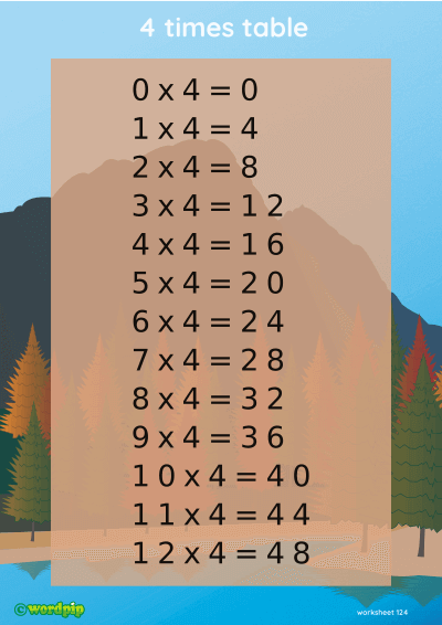 A 4 times table poster