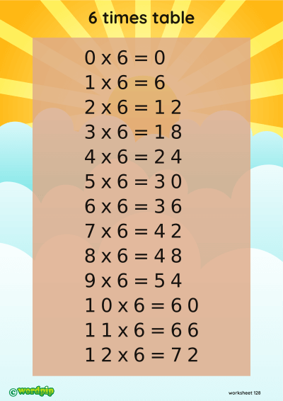 thumbnail image of 6 times table A4 poster