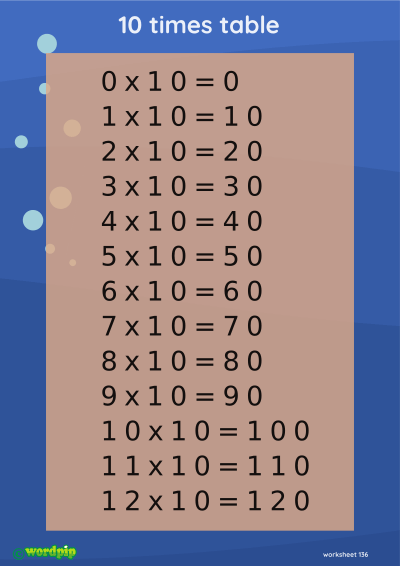 thumbnail image of 10 times table poster