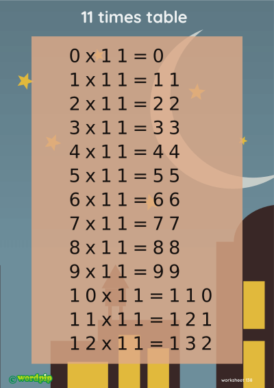 thumbnail image of 11 times table poster