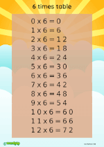 thumbnail image of 6 times table poster